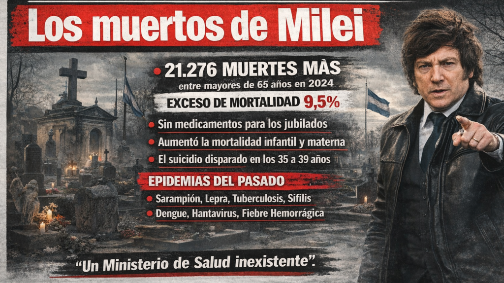 LOS MUERTOS DE MILEI Y EL ABANDONO DE LA SALUD ESTATAL
