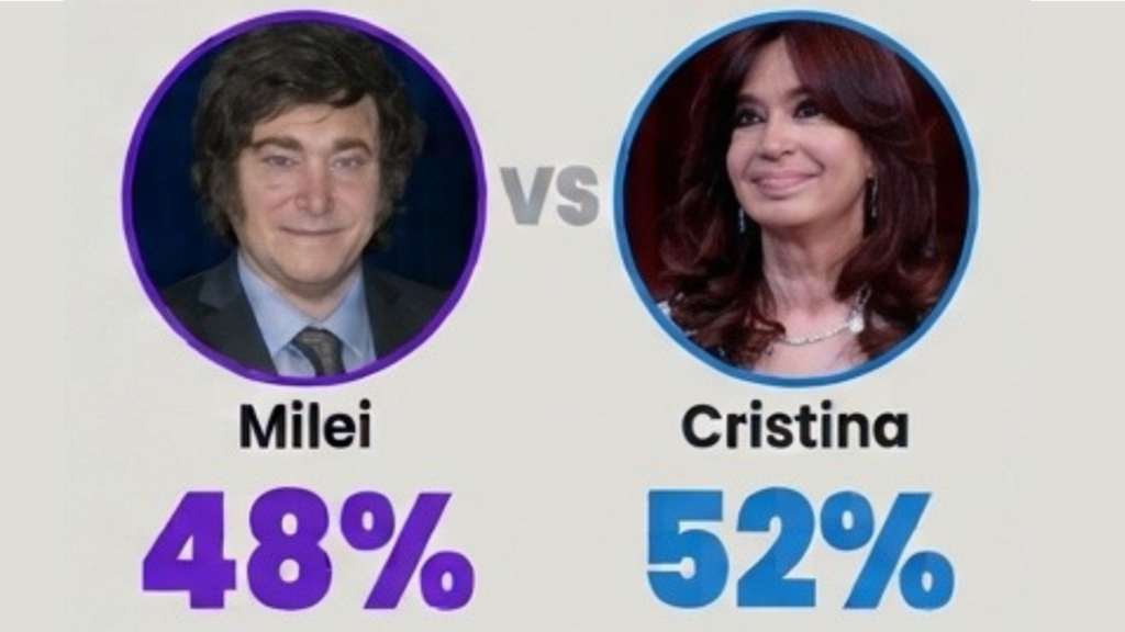 ¡Milei pierde en los tres escenarios de balotaje frente a Cristina Kirchner, Massa y Kicillof!